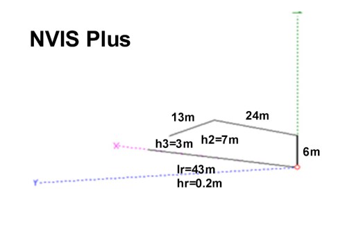 NVIS_plus
